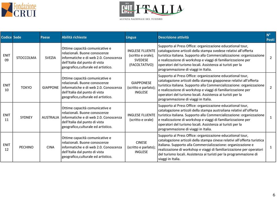 relativi all offerta catalogazione articoli della stampa giapponese relativi all offerta catalogazione articoli