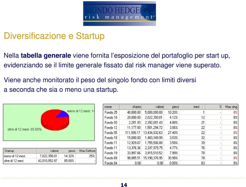 generale fissato dal risk manager viene superato.