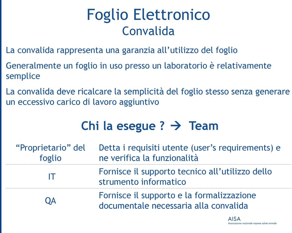 lavoro aggiuntivo Chi la esegue?