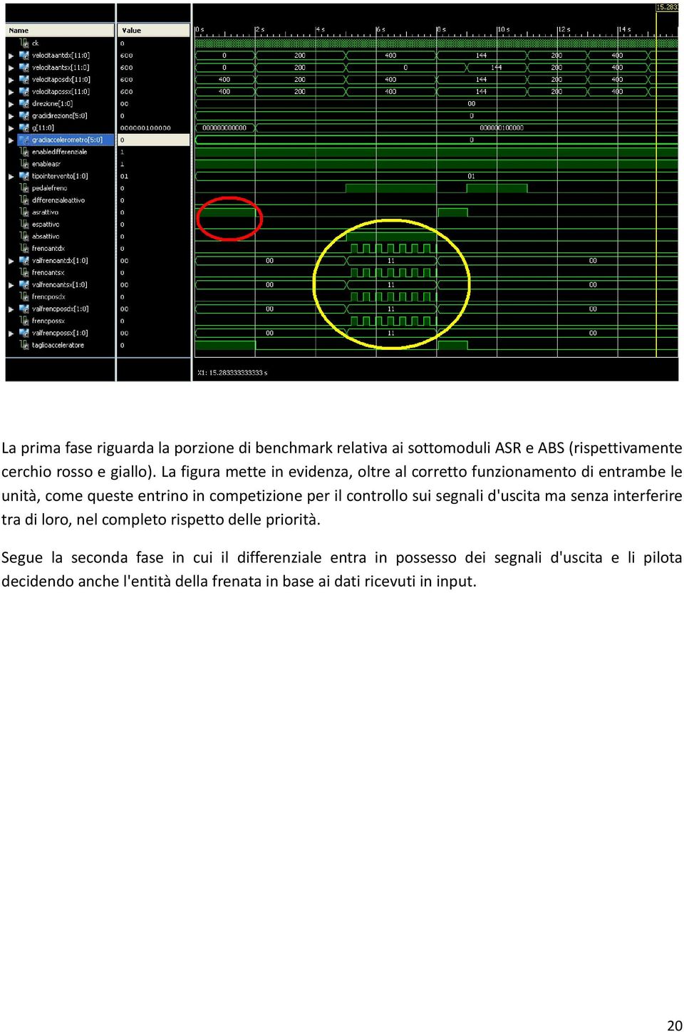 controllo sui segnali d'uscita ma senza interferire tra di loro, nel completo rispetto delle priorità.