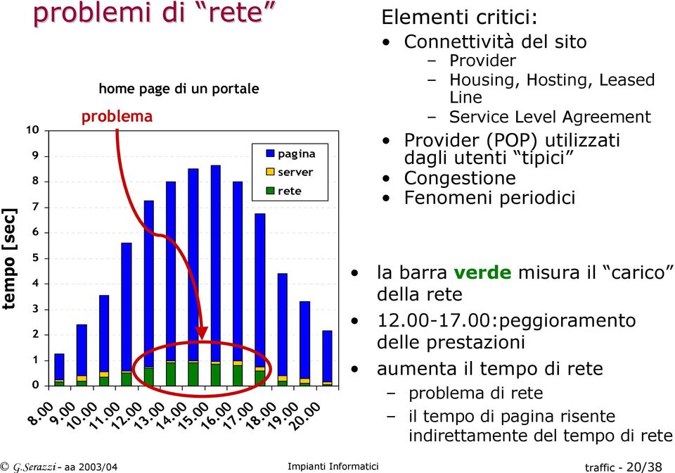 00 Elementi critici: Connettività del sito Provider Housing, Hosting, Leased Line Service Level Agreement Provider (POP) utilizzati dagli utenti tipici