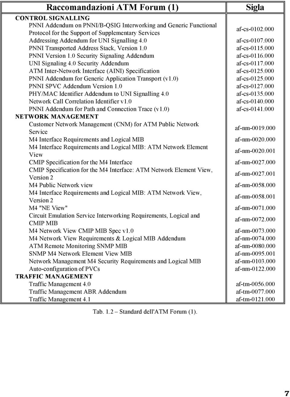 0 Security Addendum ATM Inter-Network Interface (AINI) Specification PNNI Addendum for Generic Application Transport (v1.0) PNNI SPVC Addendum Version 1.