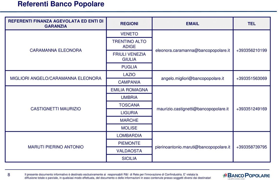 it +393351563069 EMILIA ROMAGNA UMBRIA CASTIGNETTI MAURIZIO TOSCANA LIGURIA maurizio.castignetti@bancopopolare.