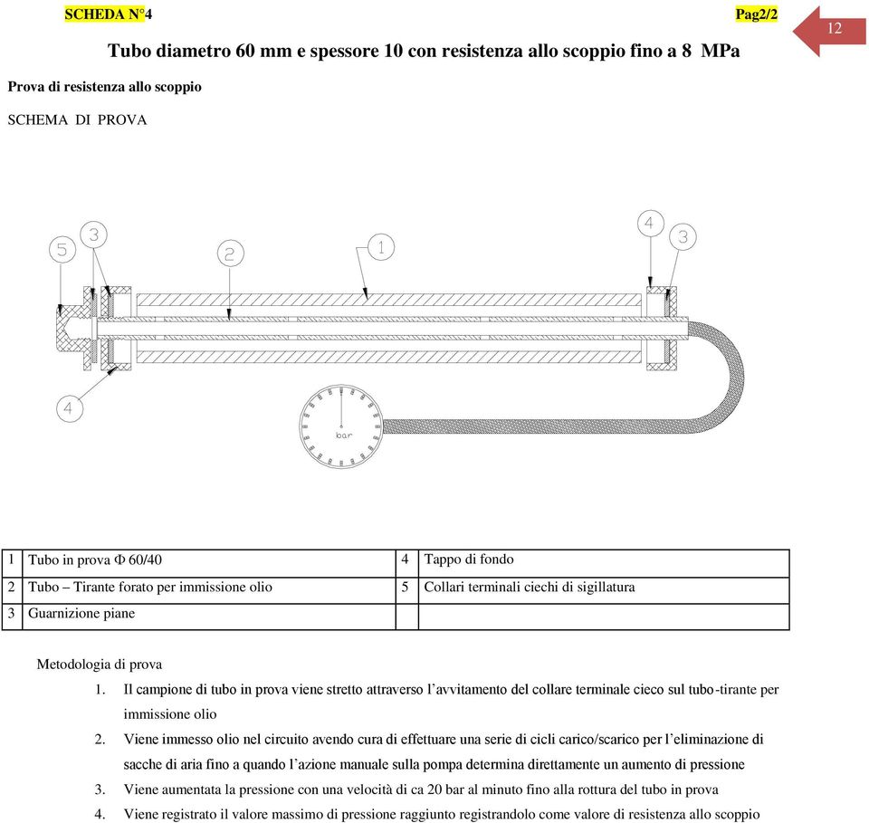 Il campione di tubo in prova viene stretto attraverso l avvitamento del collare terminale cieco sul tubo-tirante per immissione olio 2.