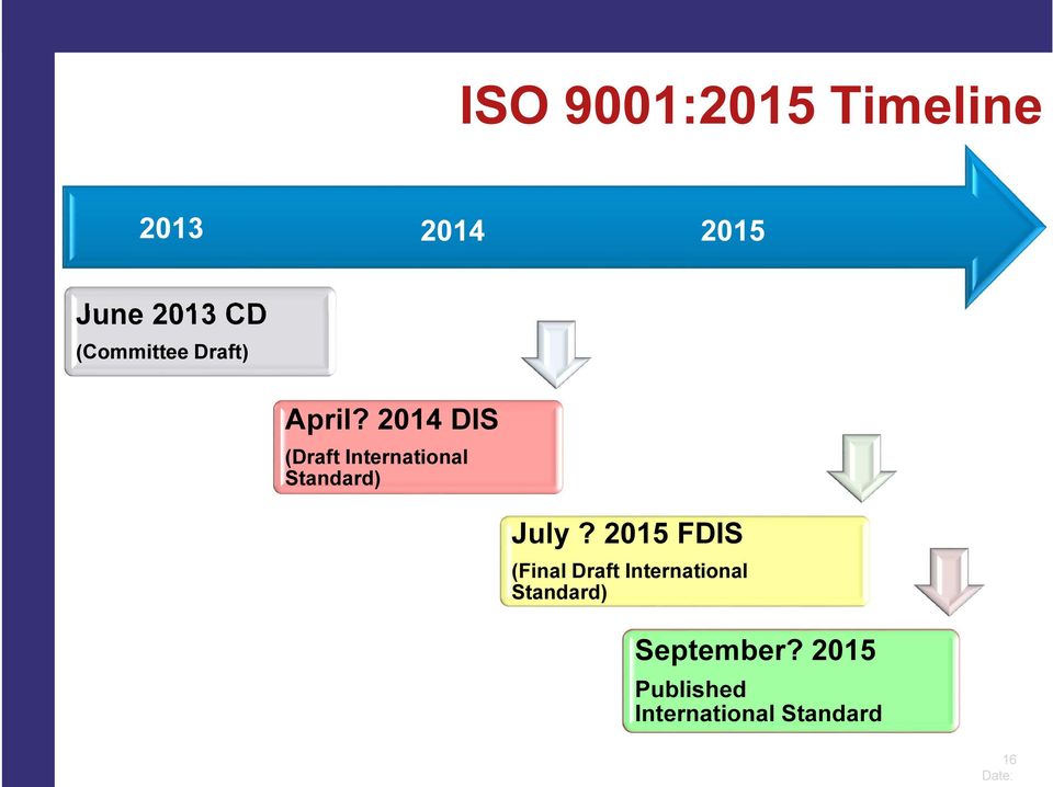 2014 DIS (Draft International Standard) July?