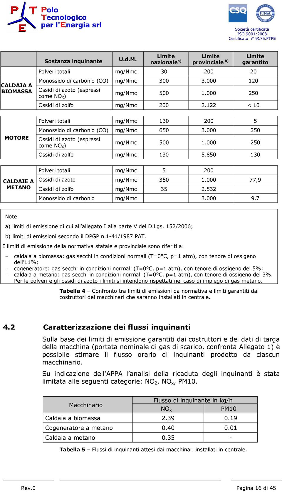 000 250 Ossidi di azoto (espressi come NO X) mg/nmc 500 1.000 250 Ossidi di zolfo mg/nmc 130 5.850 130 CALDAIE A METANO Polveri totali mg/nmc 5 200 Ossidi di azoto mg/nmc 350 1.