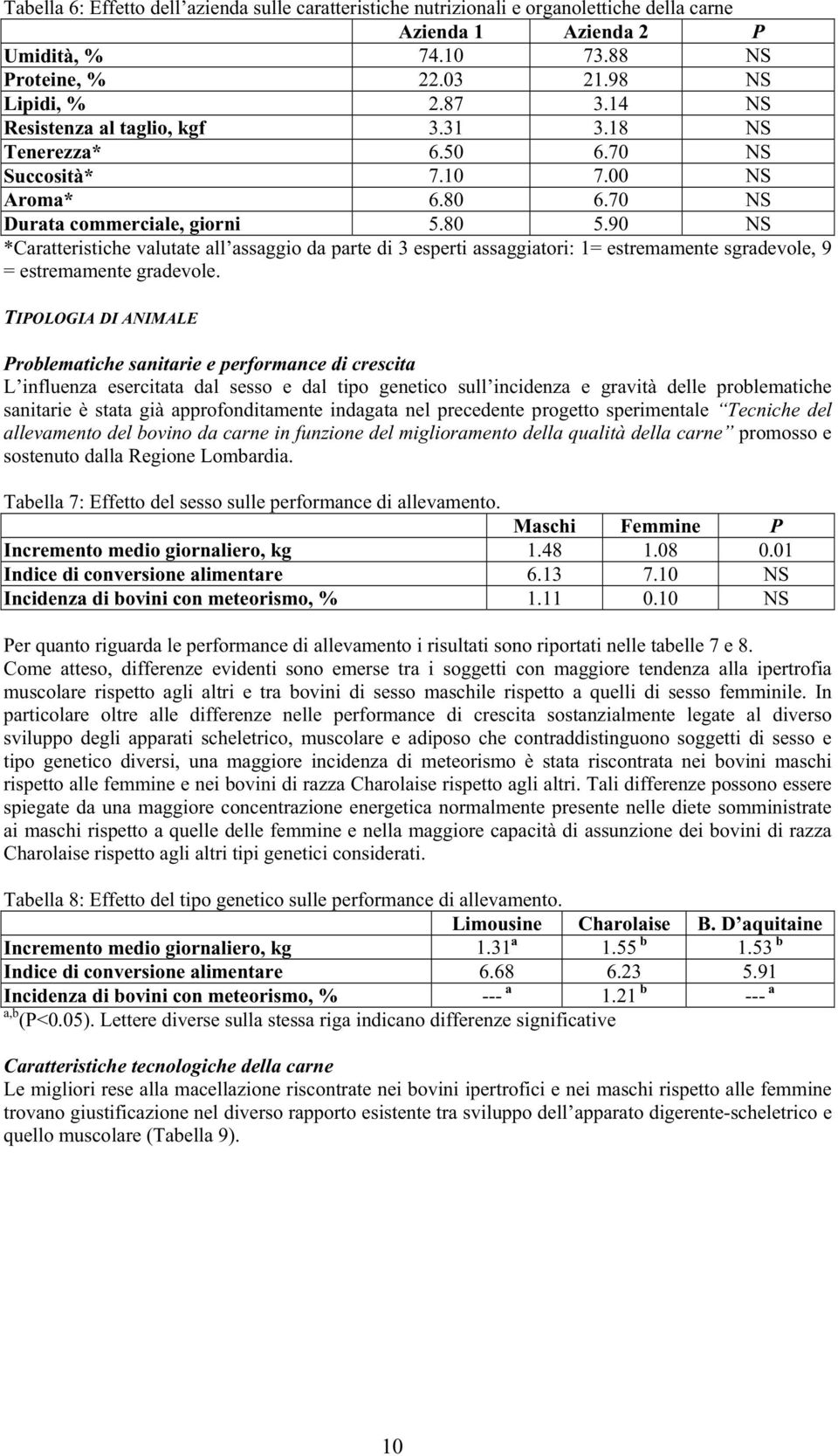 90 NS *Caratteristiche valutate all assaggio da parte di 3 esperti assaggiatori: 1= estremamente sgradevole, 9 = estremamente gradevole.