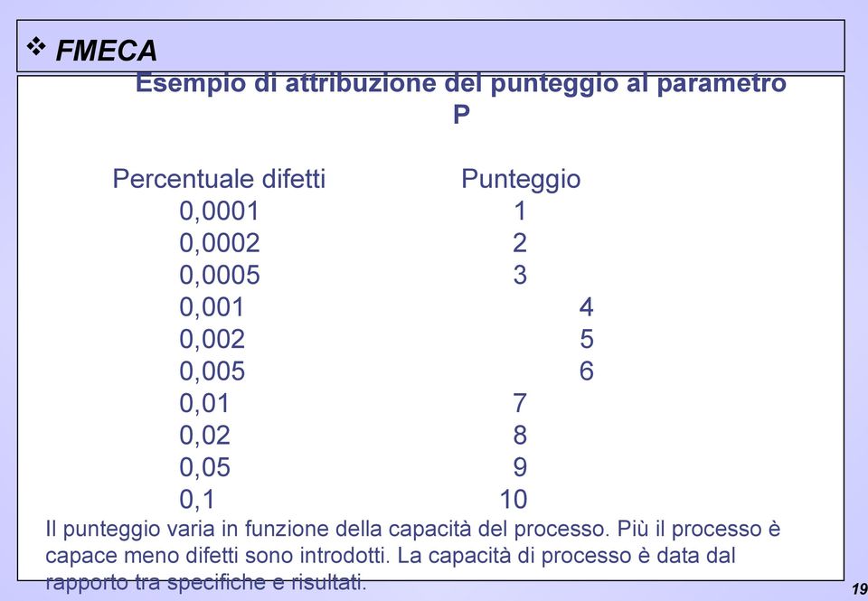 punteggio varia in funzione della capacità del processo.