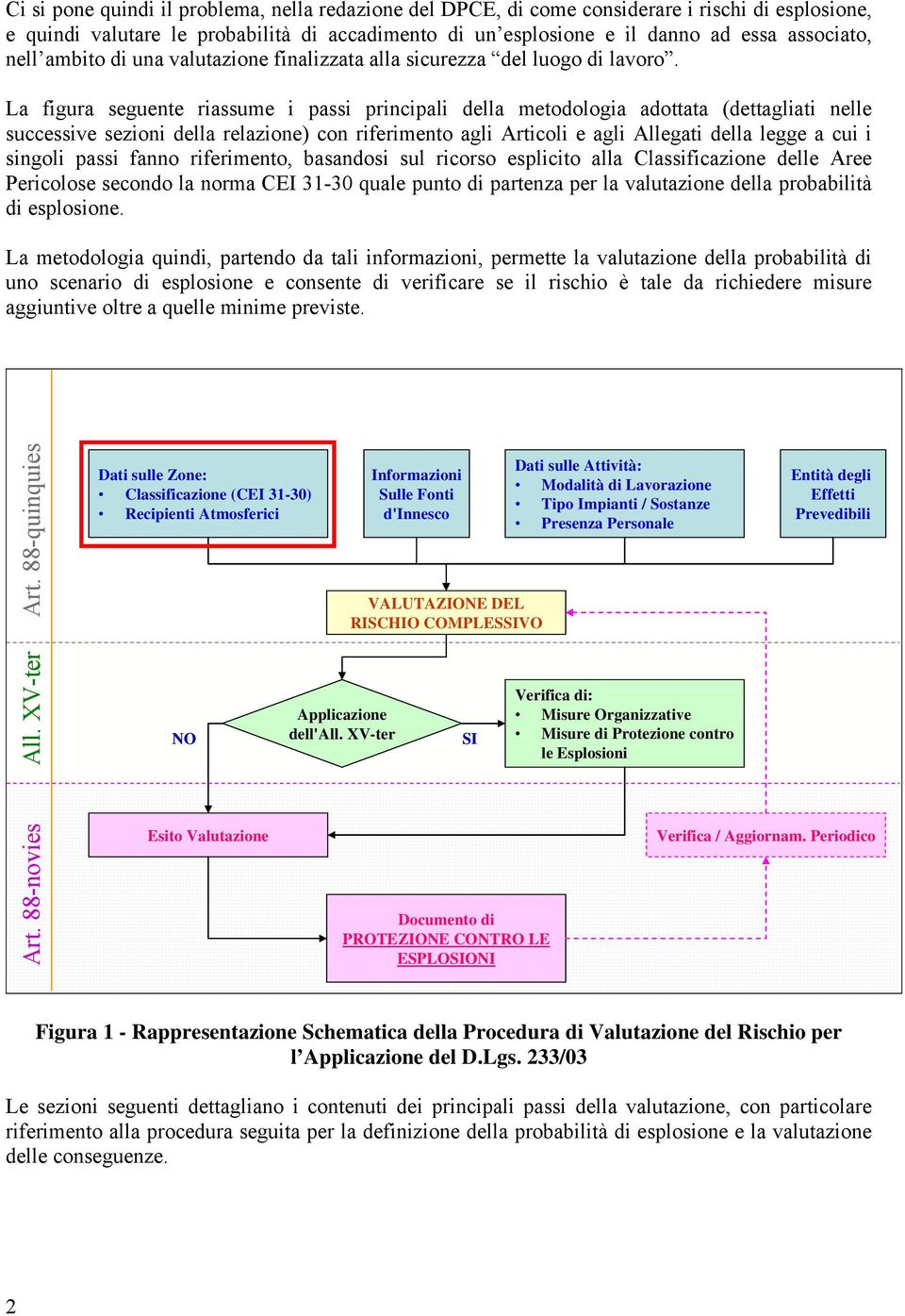 La figura seguente riassume i passi principali della metodologia adottata (dettagliati nelle successive sezioni della relazione) con riferimento agli Articoli e agli Allegati della legge a cui i