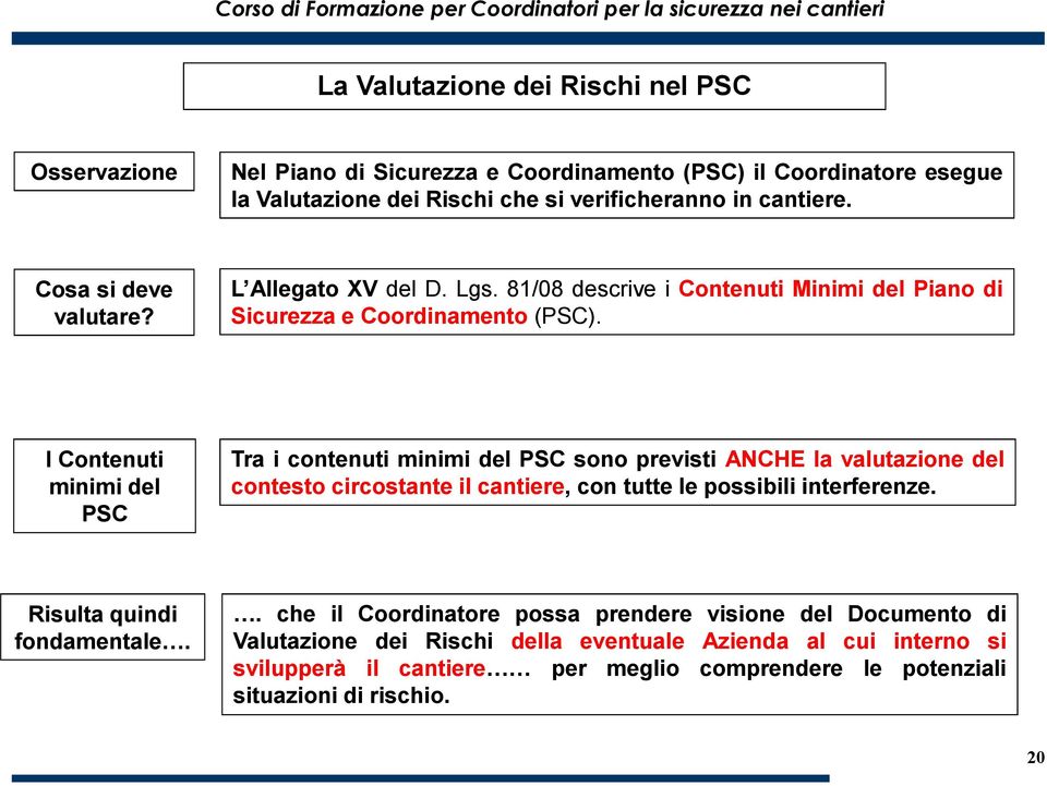 I Contenuti minimi del PSC Tra i contenuti minimi del PSC sono previsti ANCHE la valutazione del contesto circostante il cantiere, con tutte le possibili interferenze.