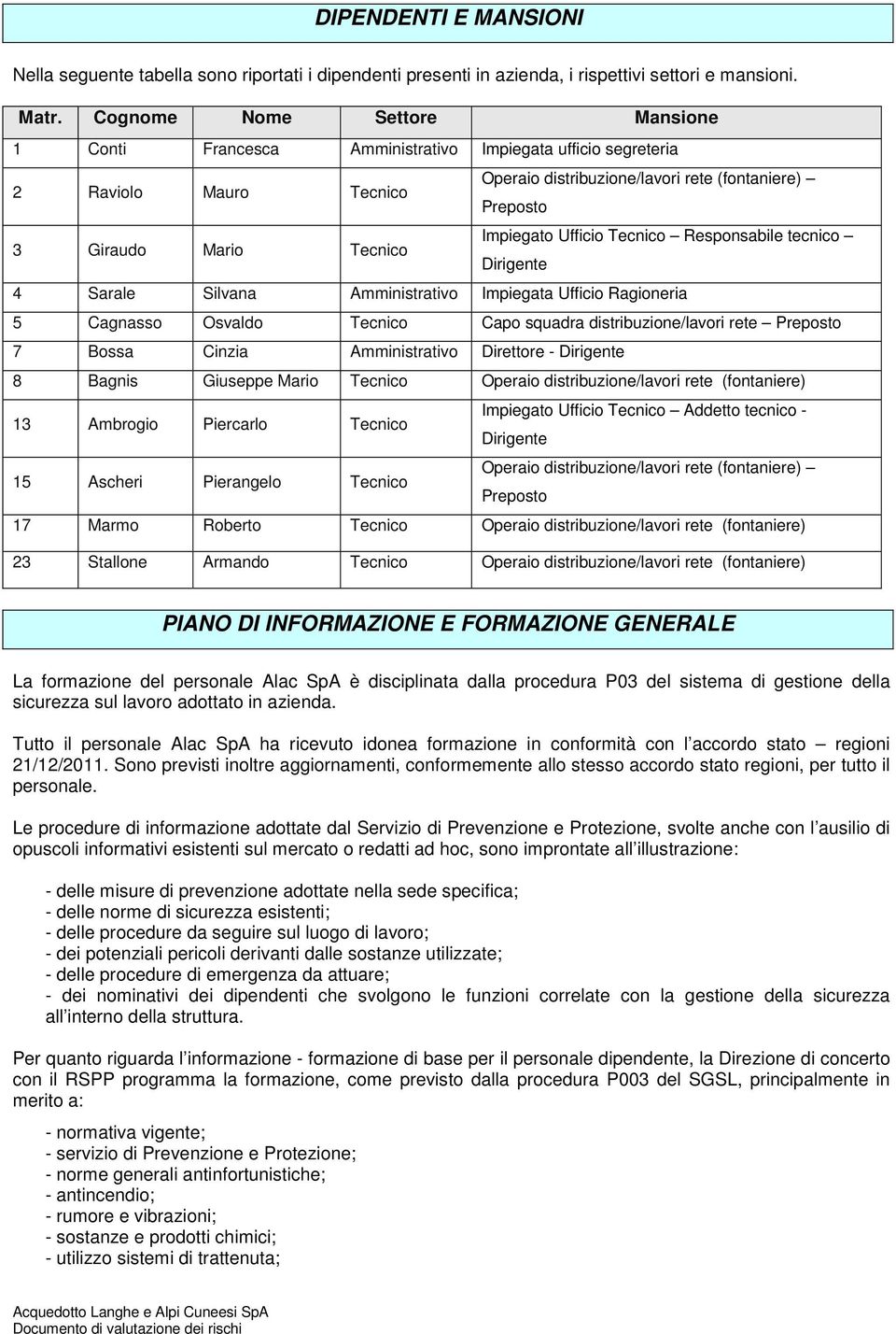 Impiegato Ufficio Tecnico Responsabile tecnico Dirigente 4 Sarale Silvana Amministrativo Impiegata Ufficio Ragioneria 5 Cagnasso Osvaldo Tecnico Capo squadra distribuzione/lavori rete Preposto 7