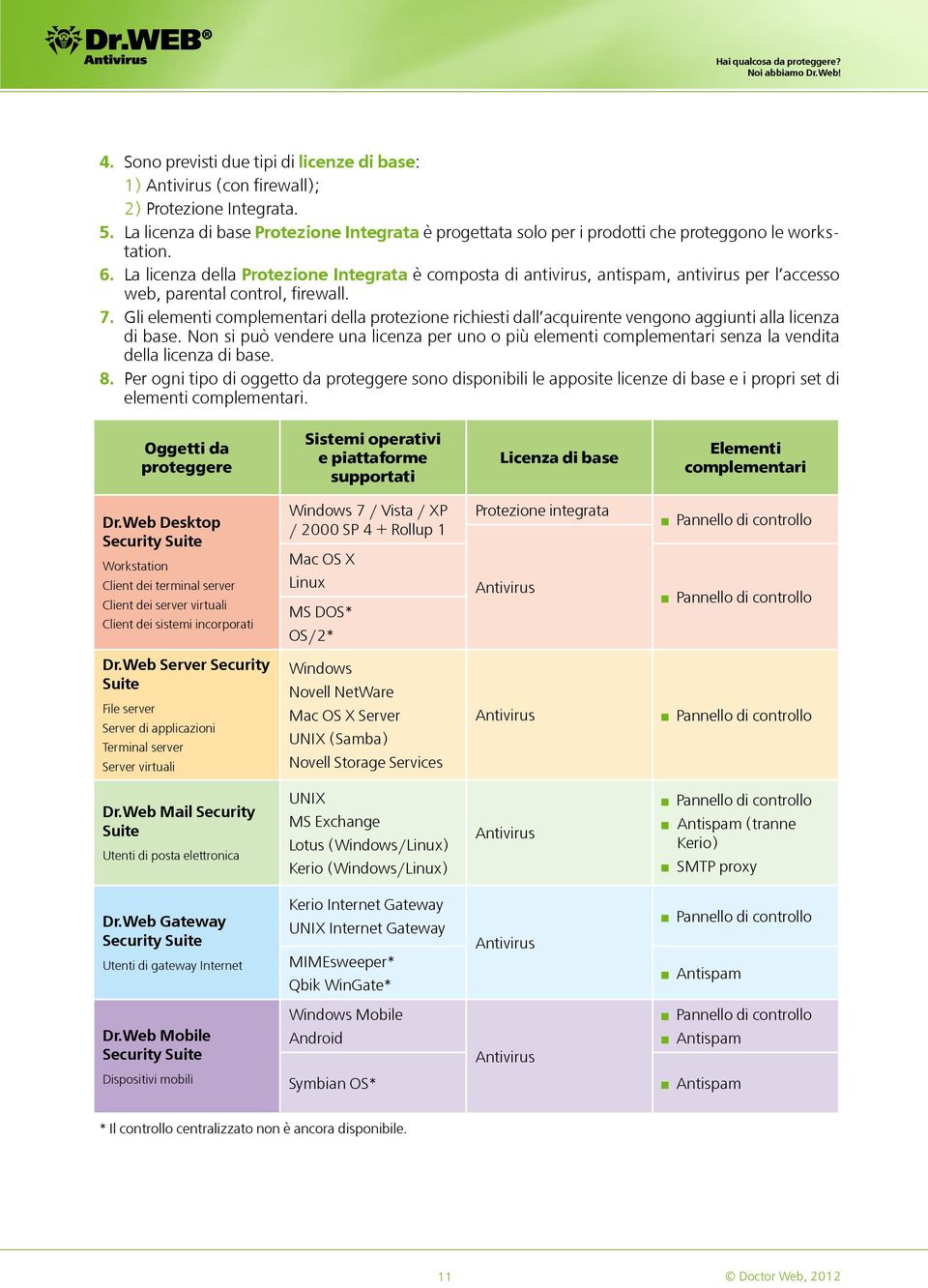 La licenza della Protezione Integrata è composta di antivirus, antispam, antivirus per l accesso web, parental control, firewall. 7.