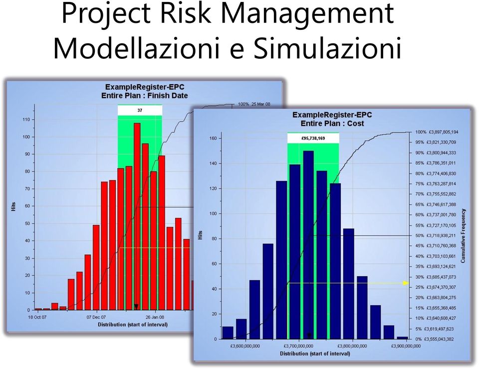 Modellazioni