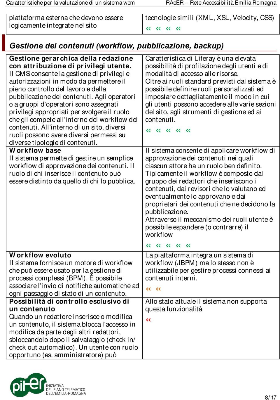 Agli operatori o a gruppi d'operatori sono assegnati privilegi appropriati per svolgere il ruolo che gli compete all interno del workflow dei contenuti.