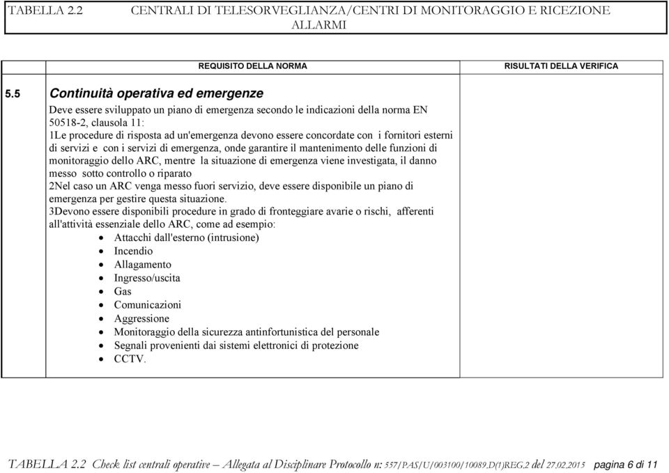 investigata, il danno messo sotto controllo o riparato 2Nel caso un ARC venga messo fuori servizio, deve essere disponibile un piano di emergenza per gestire questa situazione.