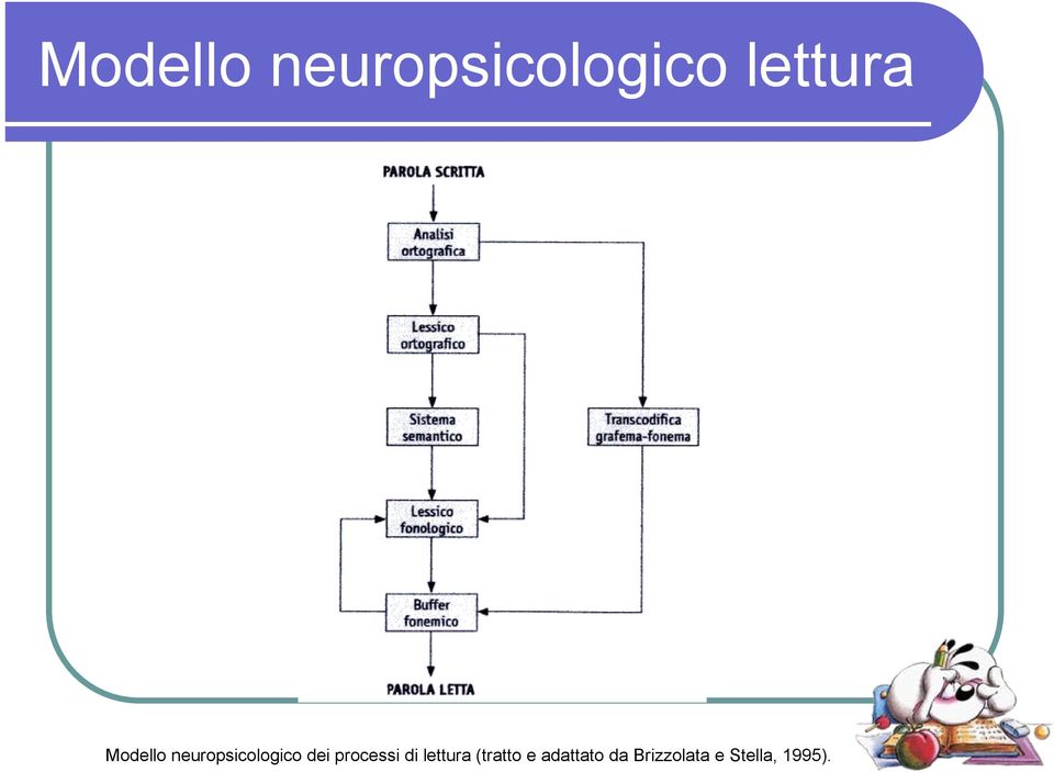 processi di lettura (tratto e