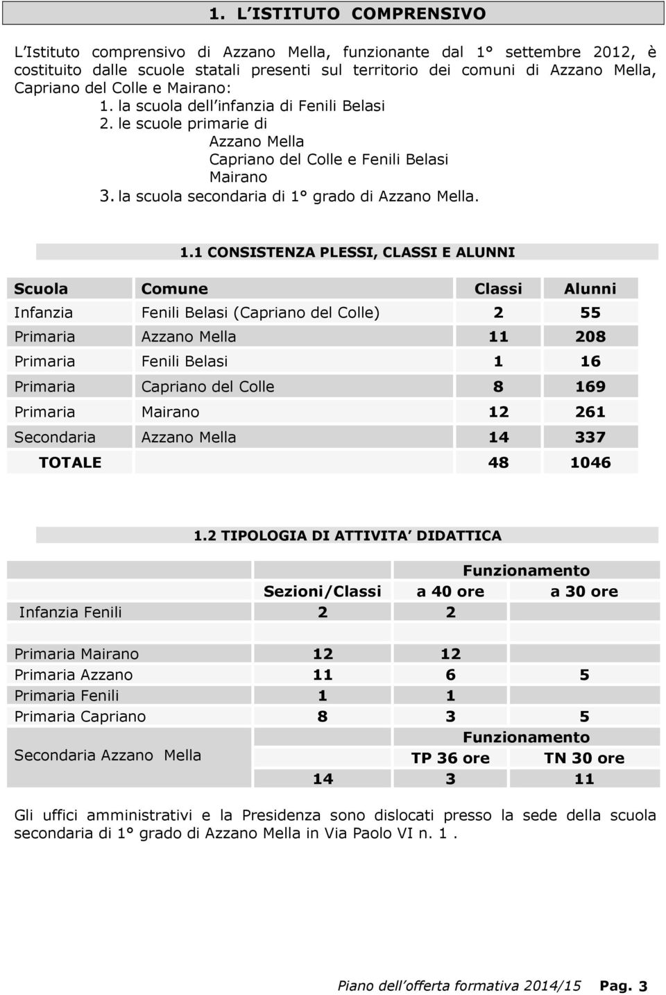 la scuola dell infanzia di Fenili Belasi 2. le scuole primarie di Azzano Mella Capriano del Colle e Fenili Belasi Mairano 3. la scuola secondaria di 1 