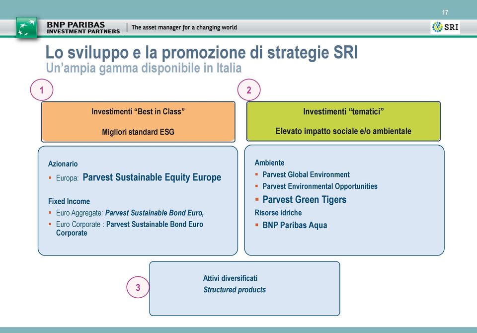 Euro Aggregate: Parvest Sustainable Bond Euro, Euro Corporate : Parvest Sustainable Bond Euro Corporate Ambiente Parvest Global