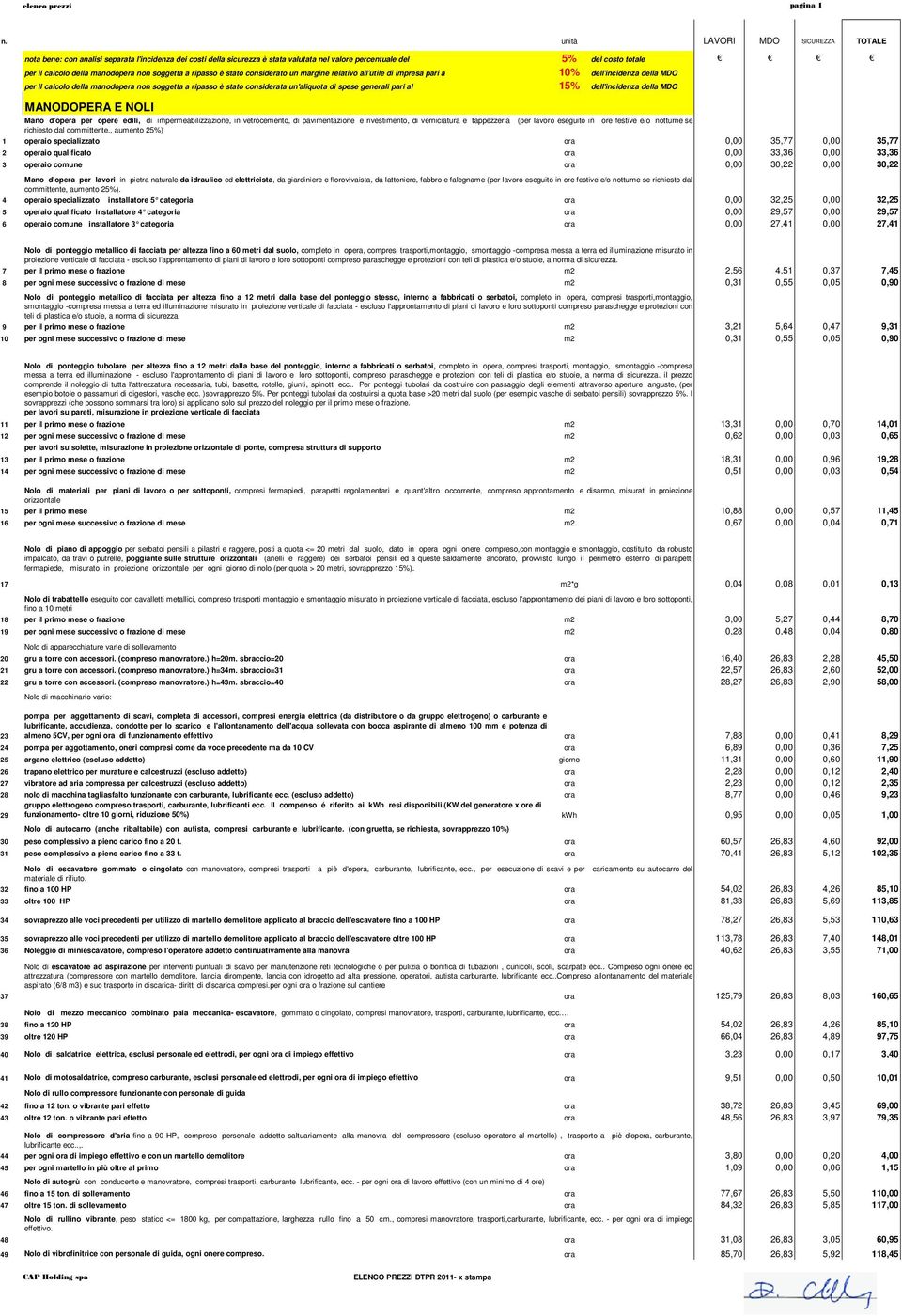 all'utile di ipresa pari a per il calcolo della aodopera o soggetta a ripasso è stato cosiderata u'aliquota di spese geerali pari al 5% 10% 15% del costo totale dell'icideza della dell'icideza della