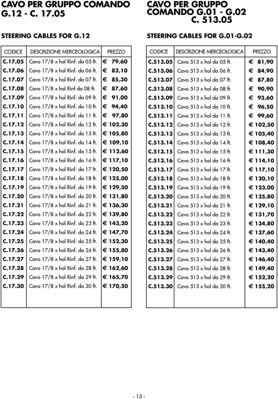 da 11 ft. 97,80 C.17.12 Cavo 17/8 x hol Rinf. da 12 ft. 102,30 C.17.13 Cavo 17/8 x hol Rinf. da 13 ft. 105,80 C.17.14 Cavo 17/8 x hol Rinf. da 14 ft. 109,10 C.17.15 Cavo 17/8 x hol Rinf. da 15 ft.