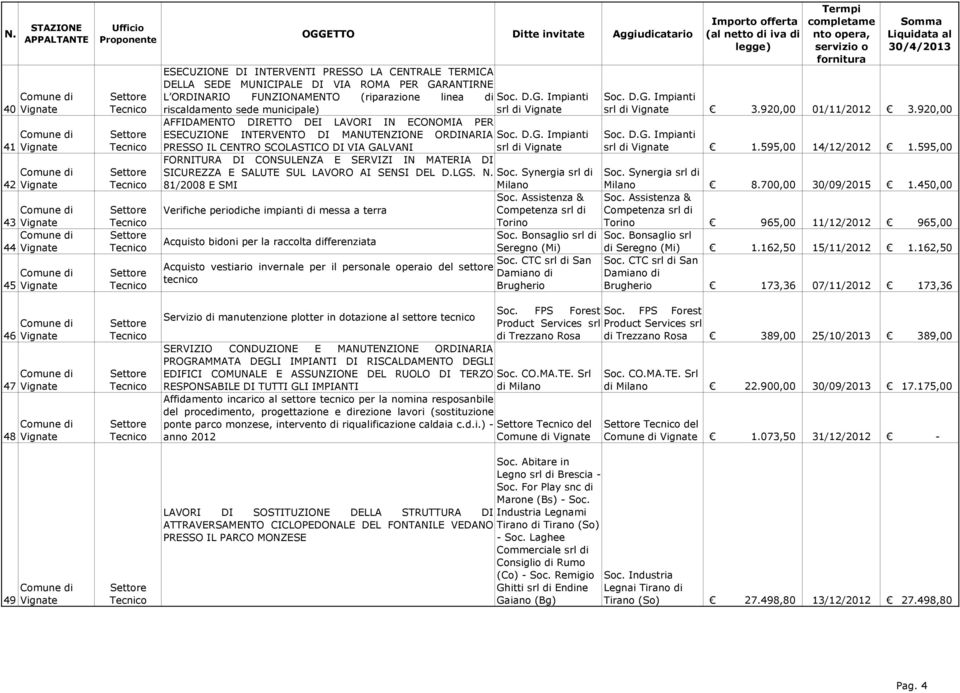 Assistenza & Verifiche periodiche impianti di messa a terra Competenza srl di Torino Soc.