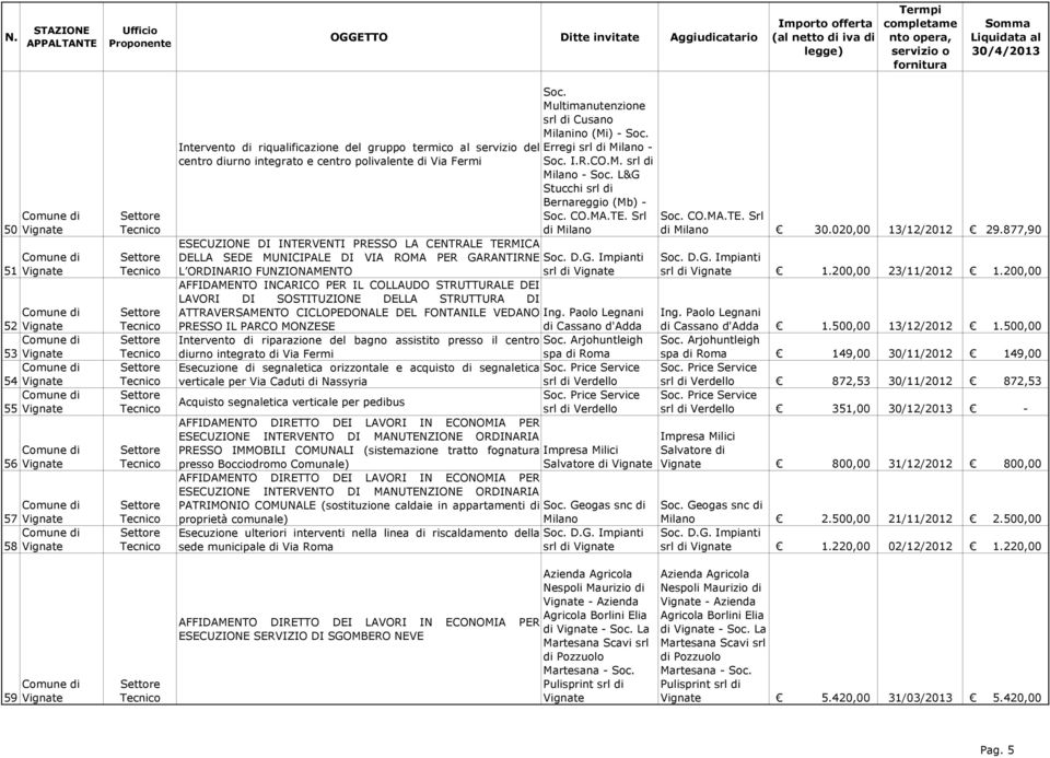 L&G Stucchi srl di Bernareggio (Mb) - ESECUZIONE DI INTERVENTI PRESSO LA CENTRALE TERMICA DELLA SEDE MUNICIPALE DI VIA ROMA PER GARANTIRNE L ORDINARIO FUNZIONAMENTO srl di AFFIDAMENTO INCARICO PER IL