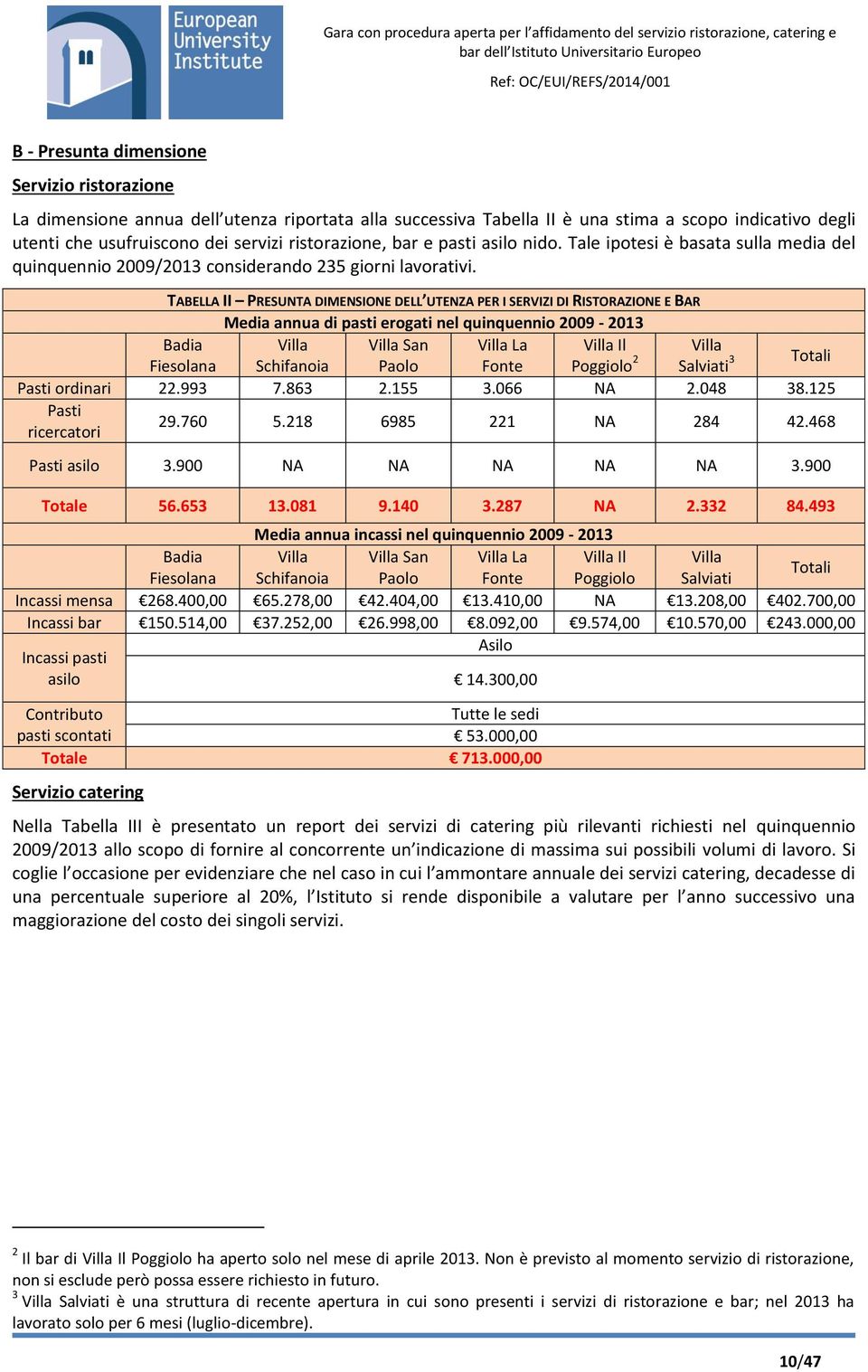 TABELLA II PRESUNTA DIMENSIONE DELL UTENZA PER I SERVIZI DI RISTORAZIONE E BAR Media annua di pasti erogati nel quinquennio 2009-2013 Badia Villa Villa San Villa La Villa Il Villa Fiesolana