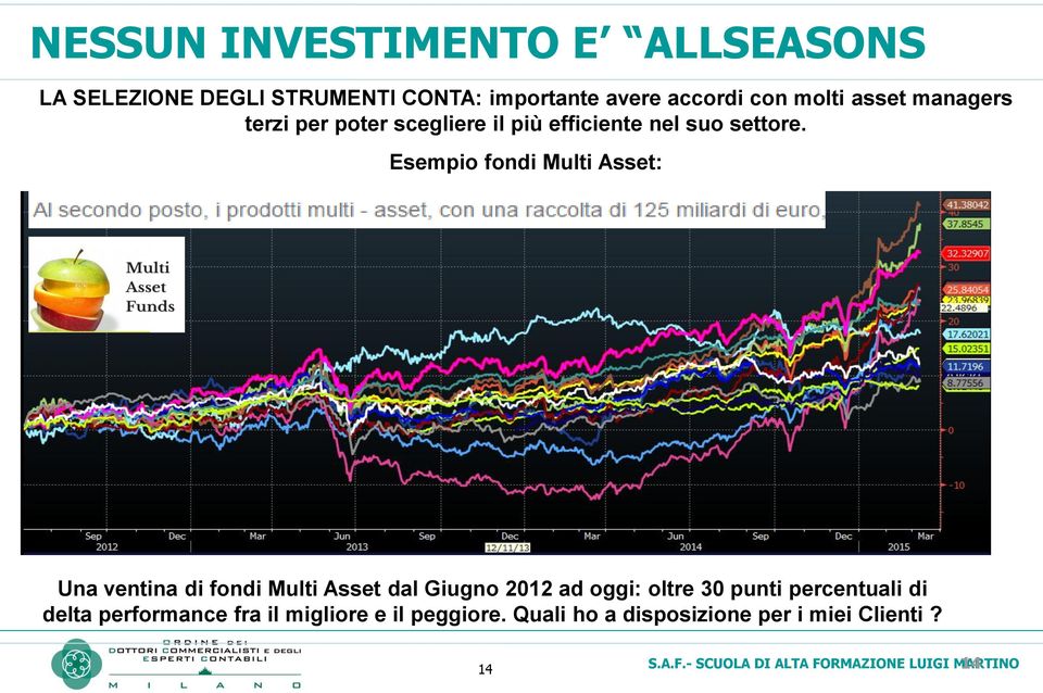 Esempio fondi Multi Asset: Una ventina di fondi Multi Asset dal Giugno 2012 ad oggi: oltre 30 punti