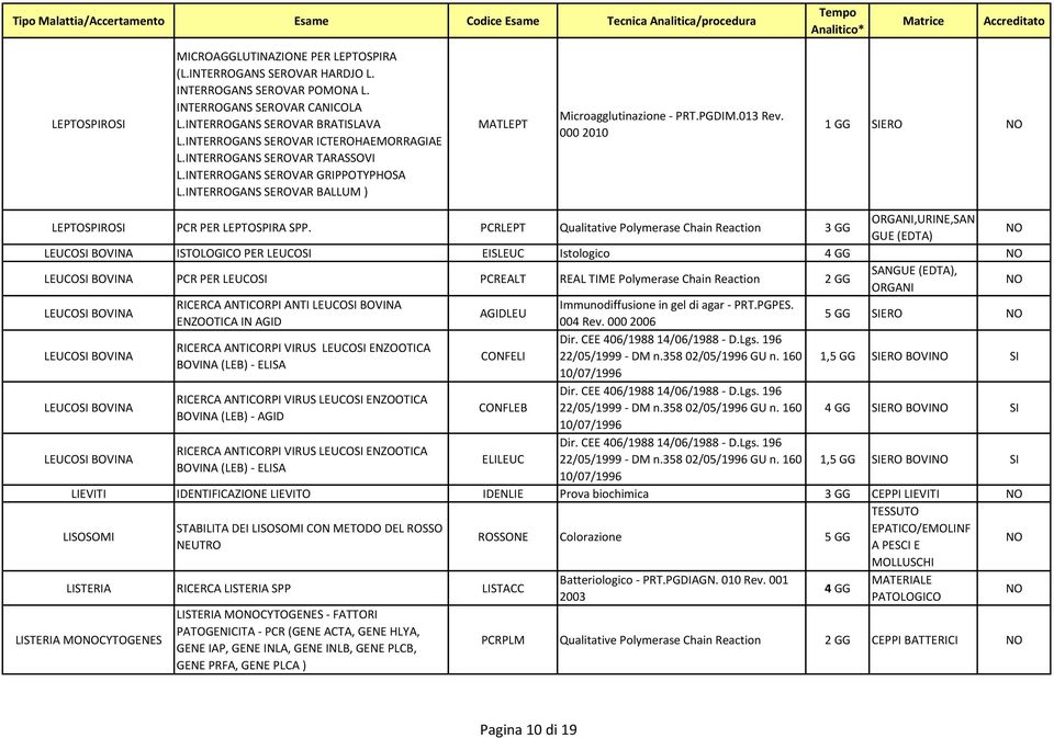 000 2010 1 GG ERO LEPTOSPIRO PCR PER LEPTOSPIRA SPP.