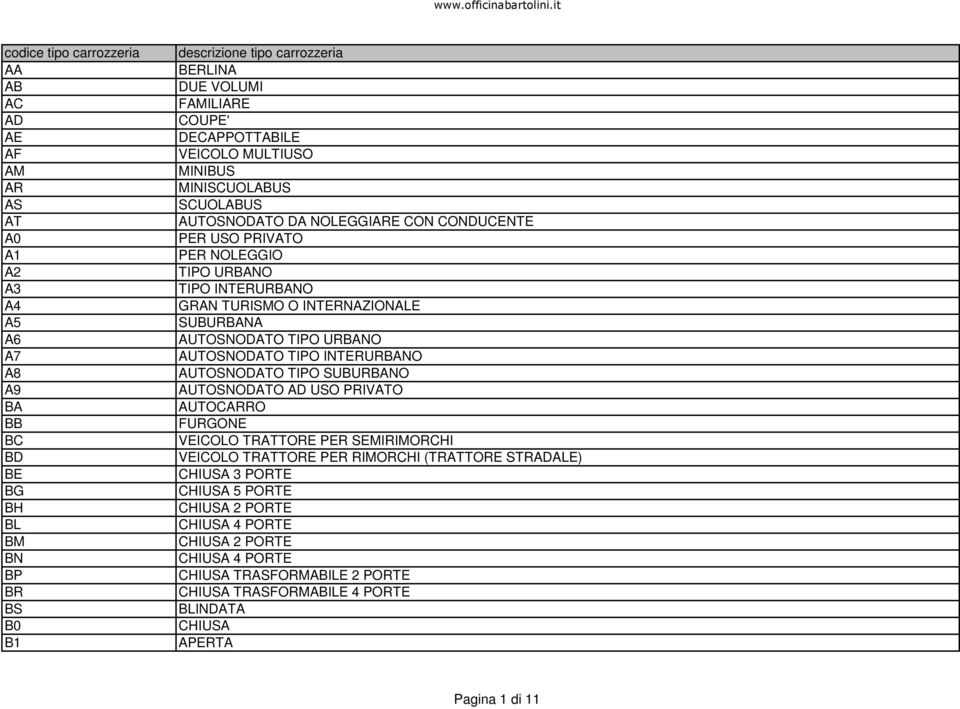 SUBURBANA AUTOSNODATO TIPO URBANO AUTOSNODATO TIPO INTERURBANO AUTOSNODATO TIPO SUBURBANO AUTOSNODATO AD USO PRIVATO AUTOCARRO VEICOLO TRATTORE PER SEMIRIMORCHI VEICOLO TRATTORE PER RIMORCHI