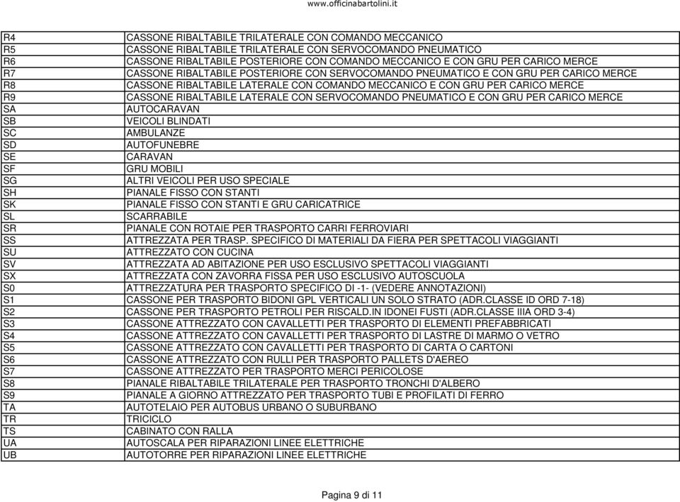 GRU PER CARICO MERCE SA AUTOCARAVAN SB VEICOLI BLINDATI SC AMBULANZE SD AUTOFUNEBRE SE CARAVAN SF GRU MOBILI SG ALTRI VEICOLI PER USO SPECIALE SH PIANALE FISSO CON STANTI SK PIANALE FISSO CON STANTI