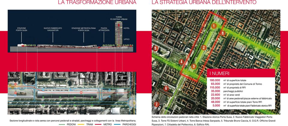 000 m 2 di superficie totale m 2 di proprietà del Comune di Torino m 2 di proprietà di RFI parcheggi pubblici m 2 di aree verdi m 2 di aree pedonali/piazze esterne al fabbricato m 2 di superficie