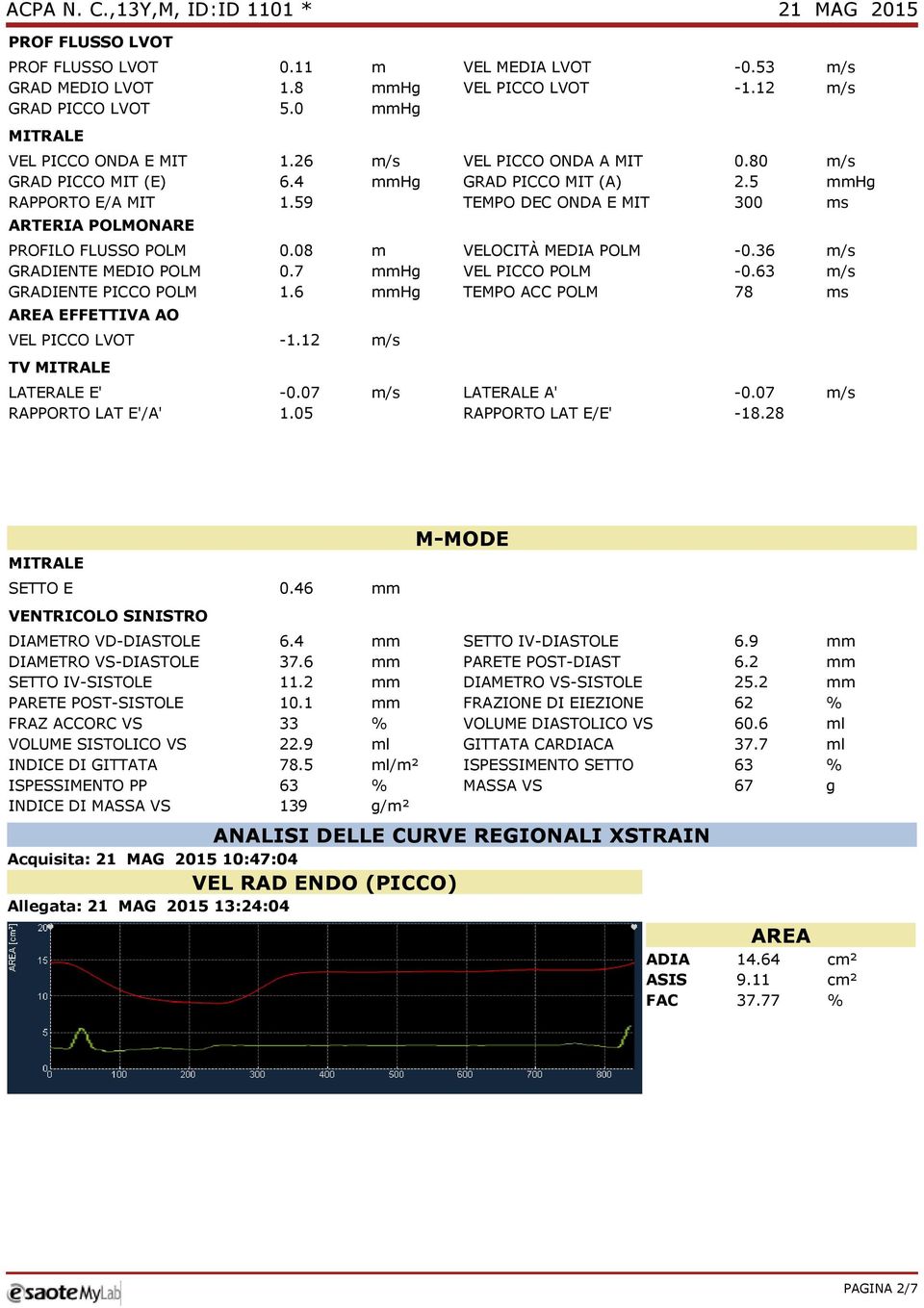 36 m/s GRADIENTE MEDIO POLM 0.7 mmhg VEL PICCO POLM 0.63 m/s GRADIENTE PICCO POLM 1.6 mmhg TEMPO ACC POLM 78 ms EFFETTIVA AO VEL PICCO LVOT 1.12 m/s TV LATERALE E' 0.07 m/s LATERALE A' 0.