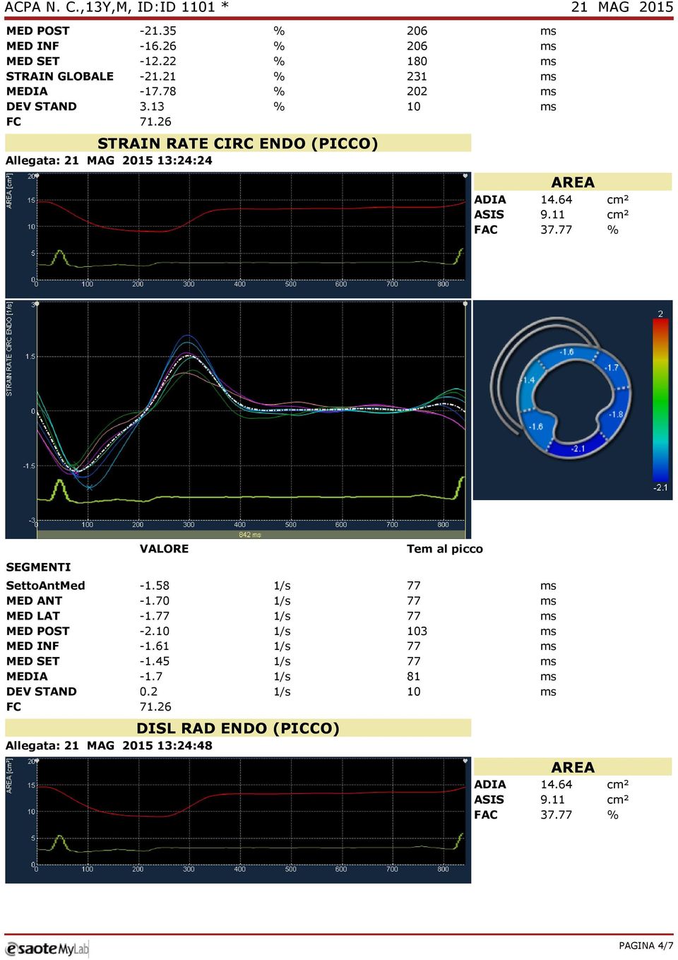 58 1/s 77 ms MED ANT 1.70 1/s 77 ms MED LAT 1.77 1/s 77 ms MED POST 2.10 1/s 103 ms MED INF 1.