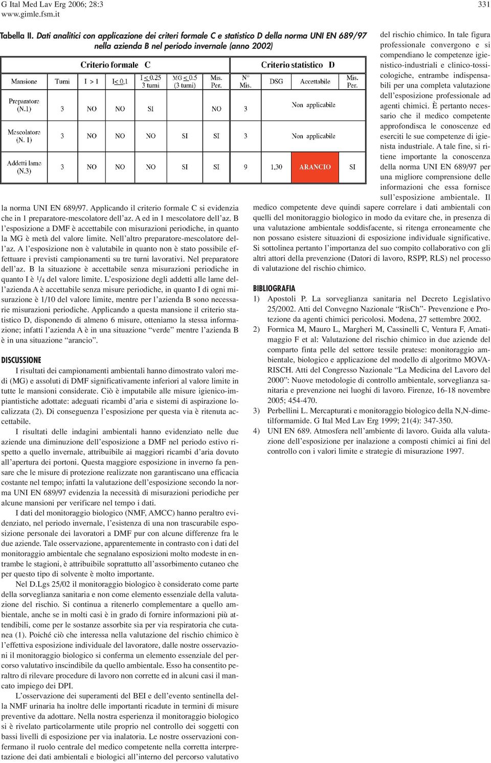 Applicando il criterio formale C si evidenzia che in 1 preparatore-mescolatore dell az. A ed in 1 mescolatore dell az.