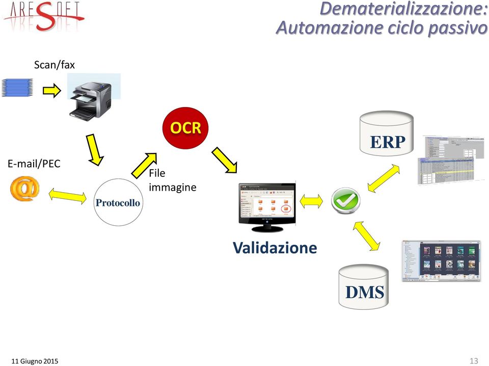 Protocollo OCR File immagine ERP