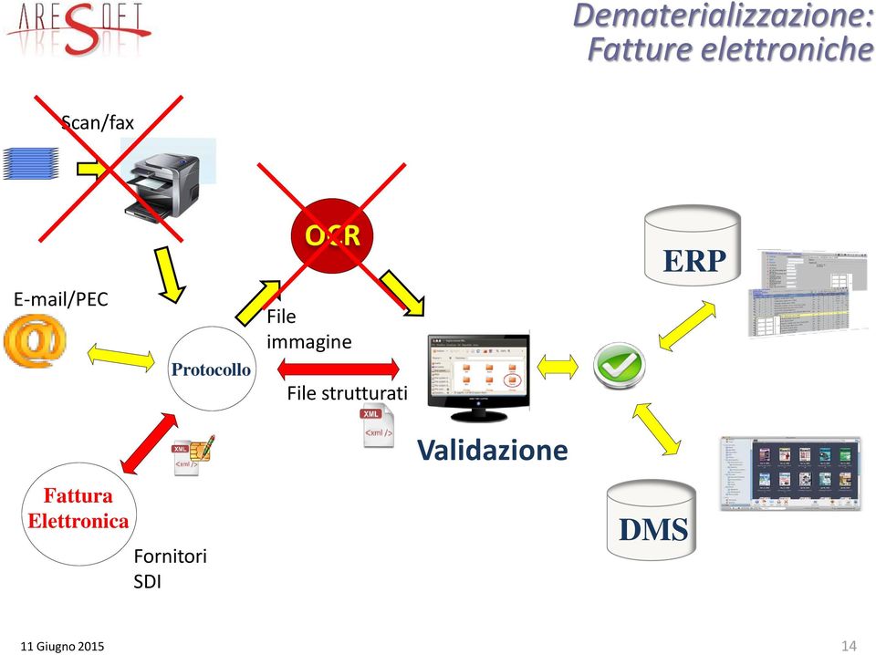 immagine File strutturati ERP Validazione