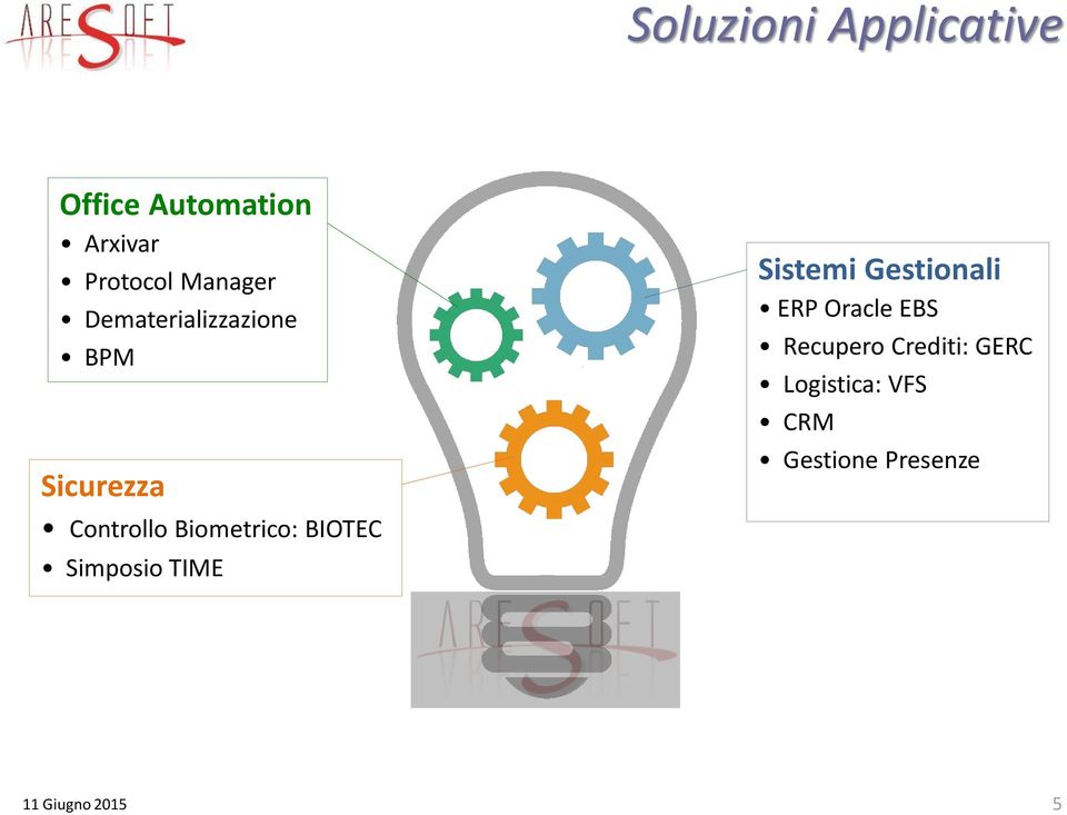 Biometrico: BIOTEC Simposio TIME Sistemi Gestionali ERP Oracle