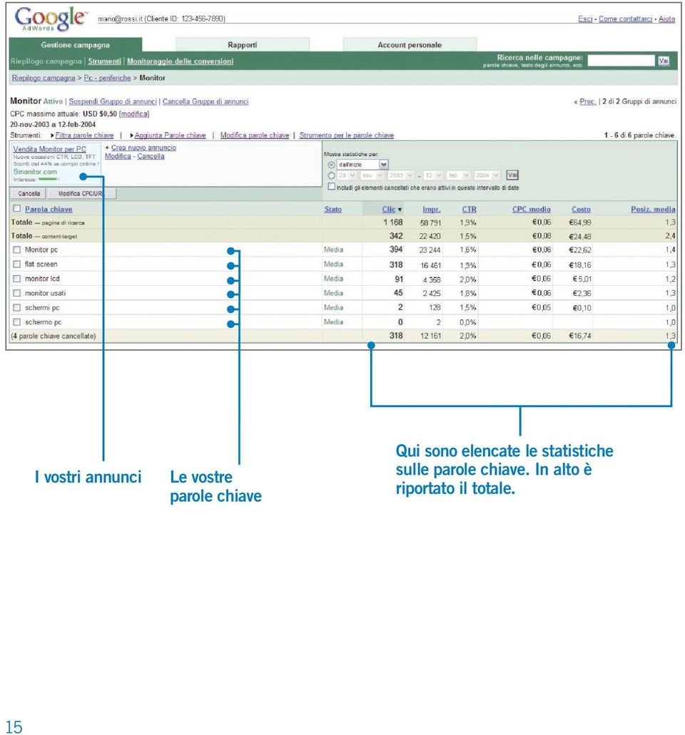 le statistiche sulle parole