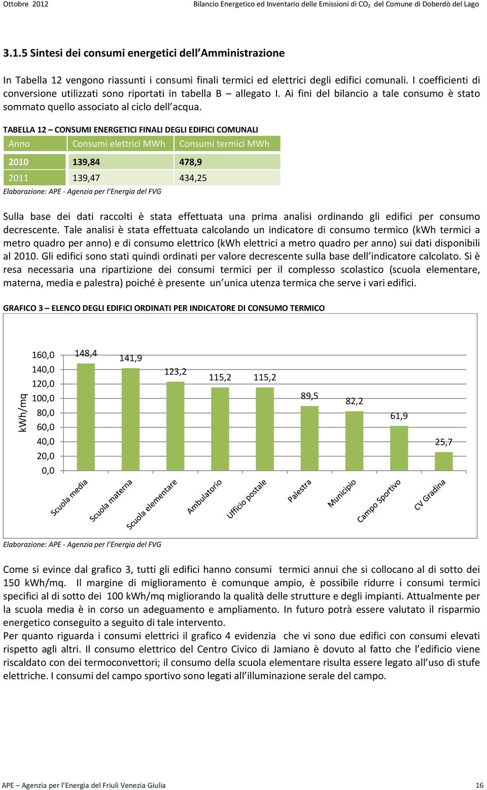 I coefficienti di conversione utilizzati sono riportati in tabella B allegato I. Ai fini del bilancio a tale consumo è stato sommato quello associato al ciclo dell acqua.