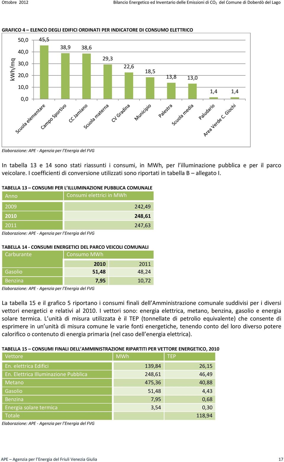 parco veicolare. I coefficienti di conversione utilizzati sono riportati in tabella B allegato I.