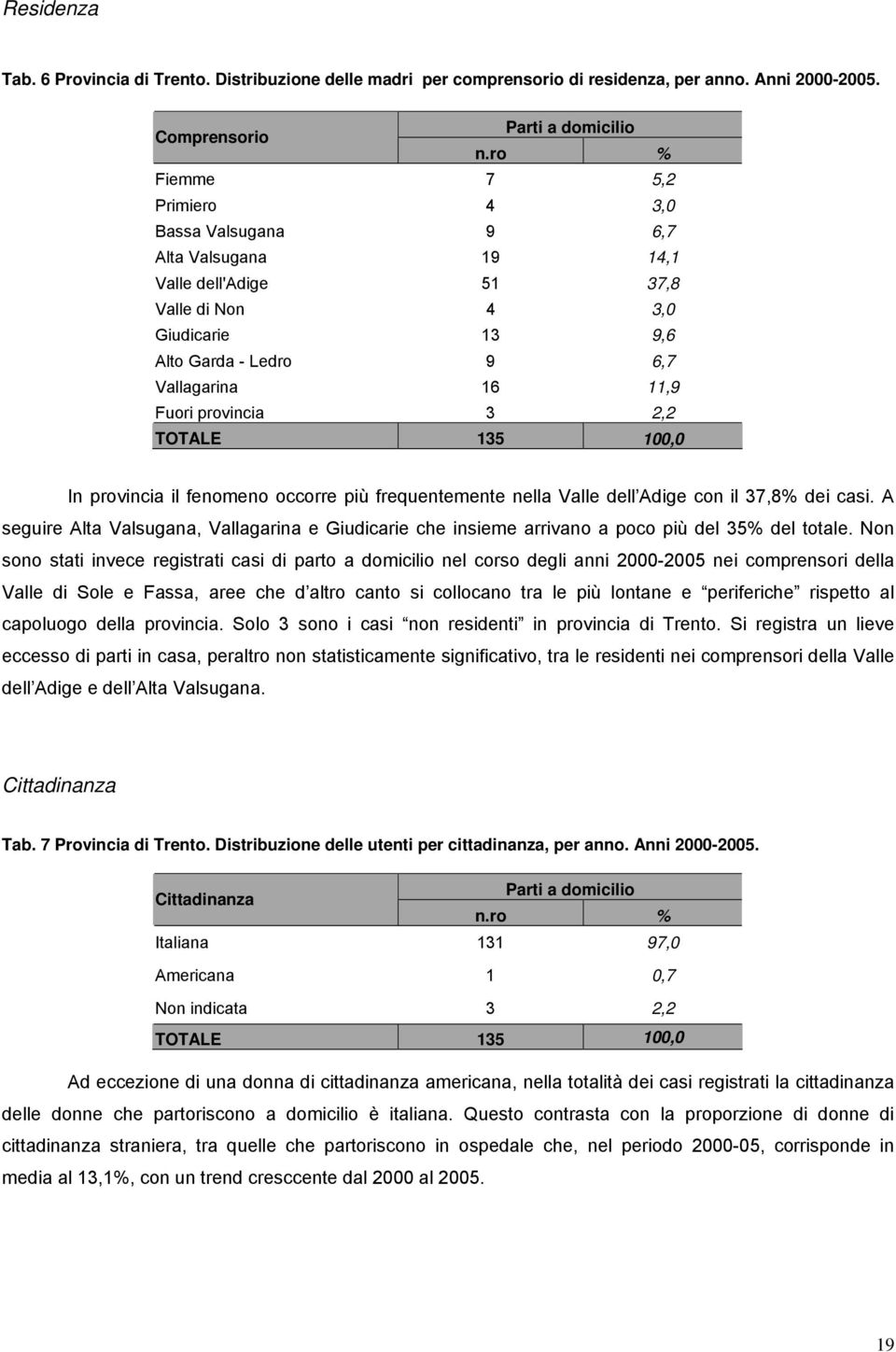 provincia 3 2,2 TOTALE 135 100,0 In provincia il fenomeno occorre più frequentemente nella Valle dell Adige con il 37,8% dei casi.