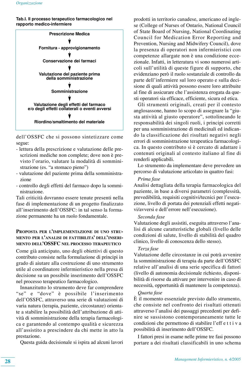 Somministrazione Valutazione degli effetti del farmaco e/o degli effetti collaterali o eventi avversi Riordino/smaltimento del materiale dell OSSFC che si possono sintetizzare come segue: - lettura