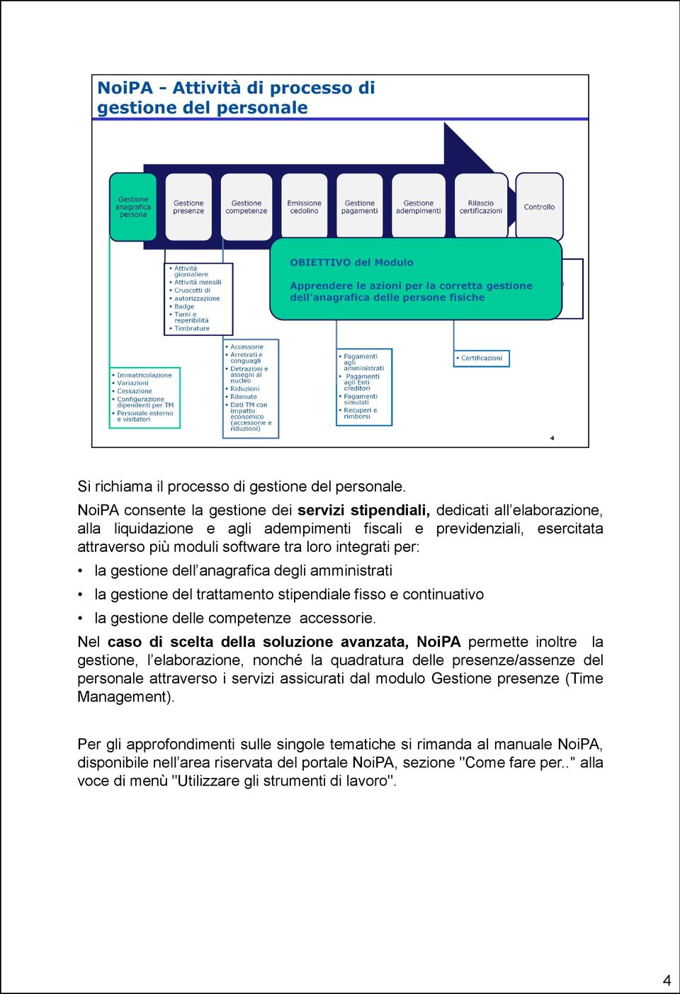 integrati per: la gestione dell anagrafica degli amministrati la gestione del trattamento stipendiale fisso e continuativo la gestione delle competenze accessorie.