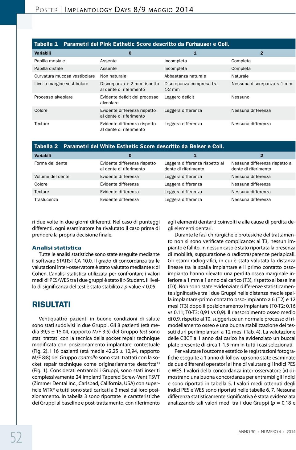 vestibolare Discrepanza > 2 mm rispetto Discrepanza compresa tra Nessuna discrepanza < 1 mm al dente di riferimento 1-2 mm Processo alveolare Evidente deficit del processo Leggero deficit Nessuno