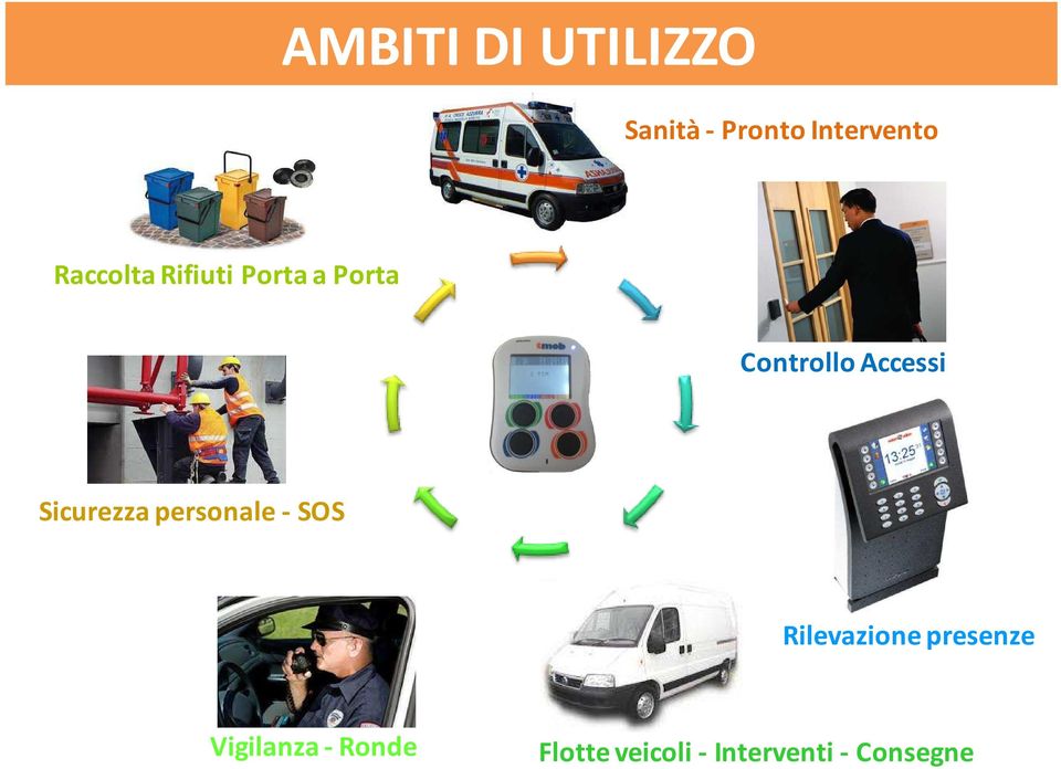 Controllo Accessi Sicurezza personale- SOS Rilevazione