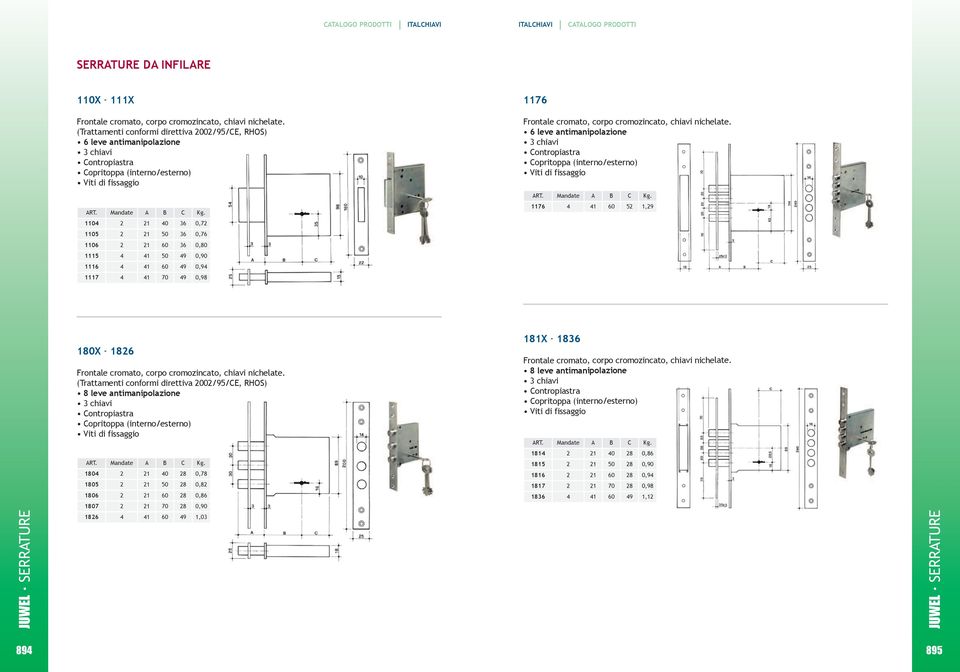 nichelate. 6 leve antimanipolazione chiavi Contropiastra Copritoppa (interno/esterno) Viti di fissaggio Mandate a B C Kg.