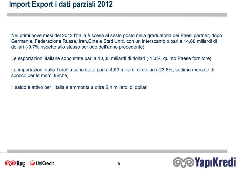 precedente) Le esportazioni italiane sono state pari a 10,05 miliardi di dollari (-1,3%, quinto Paese fornitore) Le importazioni dalla Turchia sono
