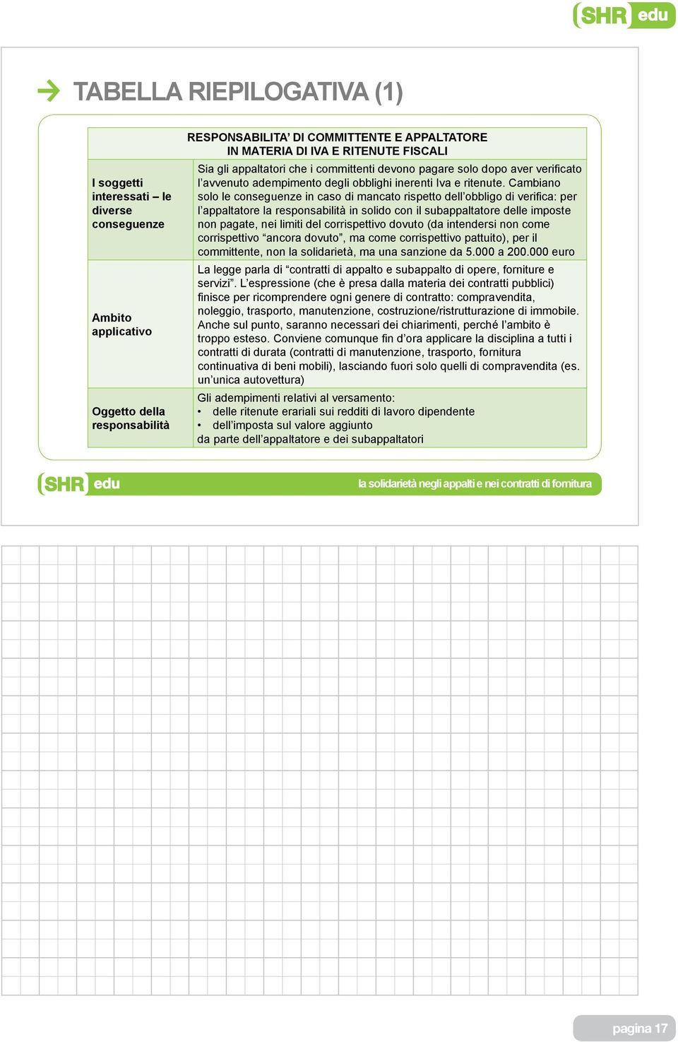 Cambiano solo le conseguenze in caso di mancato rispetto dell obbligo di verifica: per l appaltatore la responsabilità in solido con il subappaltatore delle imposte non pagate, nei limiti del