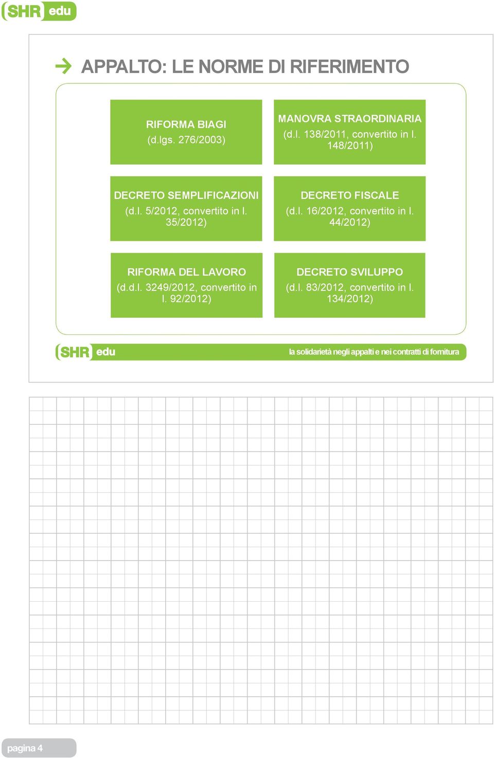 44/2012) RIFORMA DEL LAVORO (d.d.l. 3249/2012, convertito in l. 92/2012) DECRETO SVILUPPO (d.l. 83/2012, convertito in l.